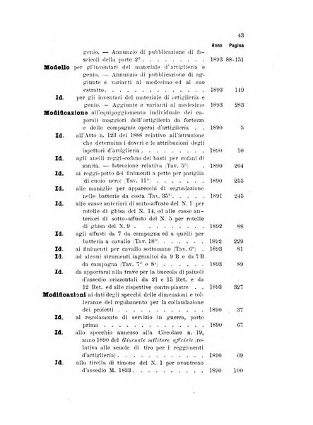 Giornale di artiglieria e genio. Parte 1., Ufficiale