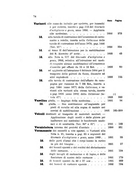 Giornale di artiglieria e genio. Parte 1., Ufficiale