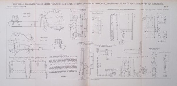 Giornale di artiglieria e genio. Parte 1., Ufficiale