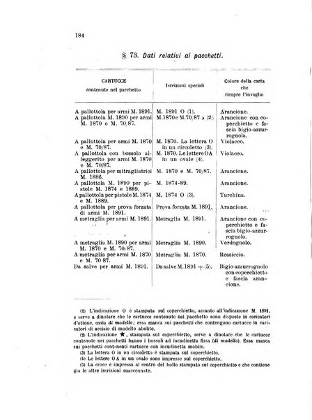 Giornale di artiglieria e genio. Parte 1., Ufficiale