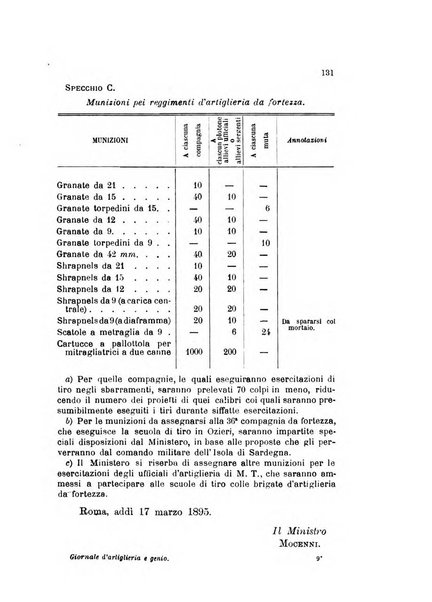 Giornale di artiglieria e genio. Parte 1., Ufficiale