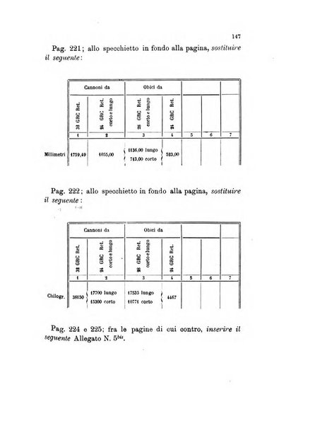 Giornale di artiglieria e genio. Parte 1., Ufficiale