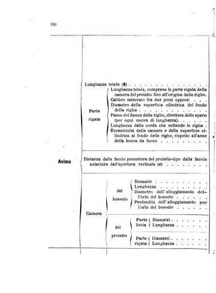 Giornale di artiglieria e genio. Parte 1., Ufficiale