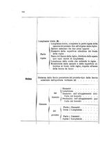 giornale/TO00185147/1895/unico/00000190