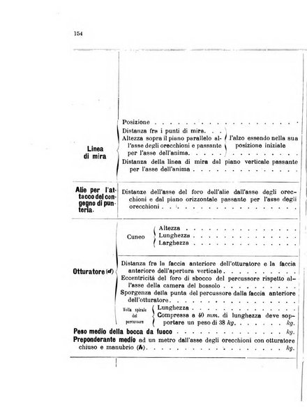 Giornale di artiglieria e genio. Parte 1., Ufficiale