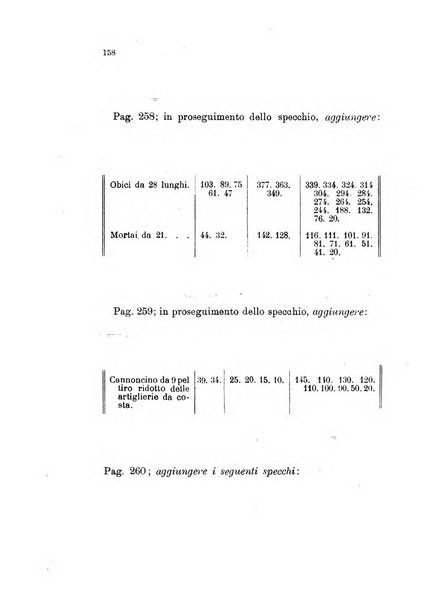 Giornale di artiglieria e genio. Parte 1., Ufficiale