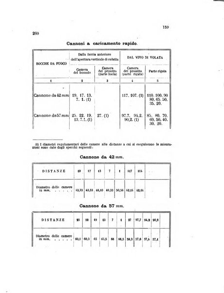 Giornale di artiglieria e genio. Parte 1., Ufficiale