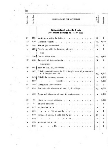 Giornale di artiglieria e genio. Parte 1., Ufficiale