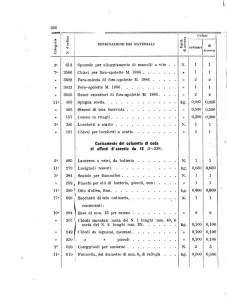 Giornale di artiglieria e genio. Parte 1., Ufficiale