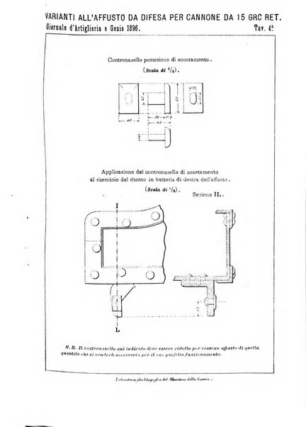 Giornale di artiglieria e genio. Parte 1., Ufficiale