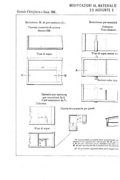 Giornale di artiglieria e genio. Parte 1., Ufficiale