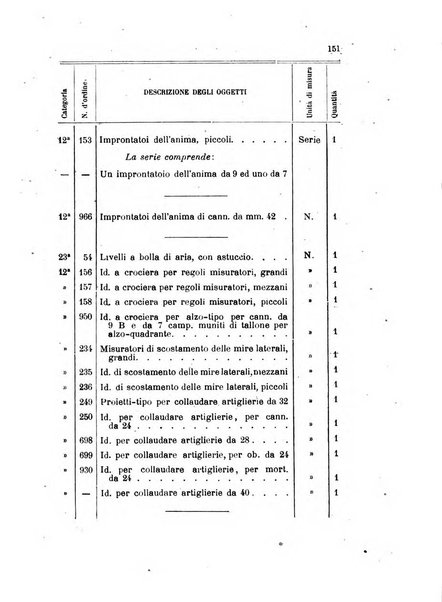 Giornale di artiglieria e genio. Parte 1., Ufficiale