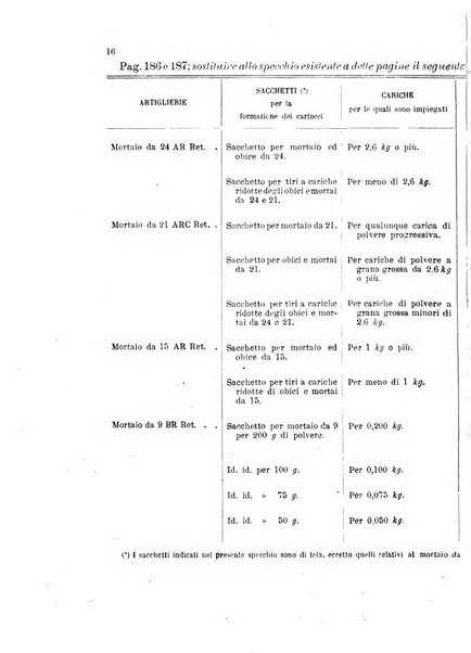 Giornale di artiglieria e genio. Parte 1., Ufficiale