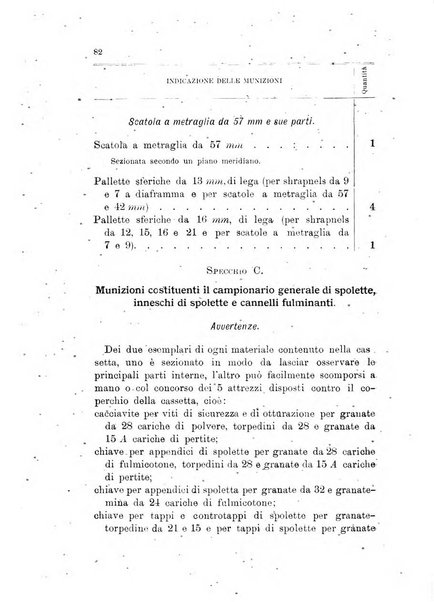 Giornale di artiglieria e genio. Parte 1., Ufficiale