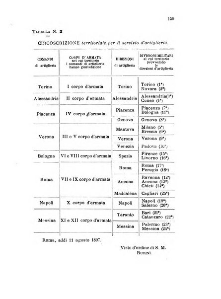 Giornale di artiglieria e genio. Parte 1., Ufficiale