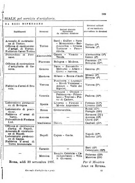 Giornale di artiglieria e genio. Parte 1., Ufficiale