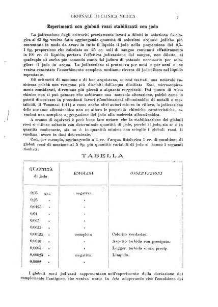Giornale di clinica medica