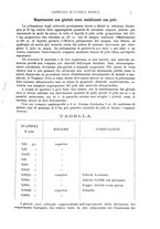 giornale/TO00185155/1921/v.2/00000013