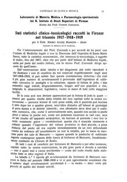 Giornale di clinica medica