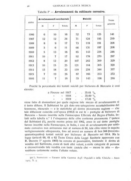Giornale di clinica medica