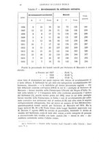 giornale/TO00185155/1921/v.2/00000032
