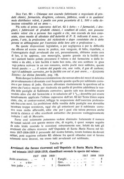 Giornale di clinica medica