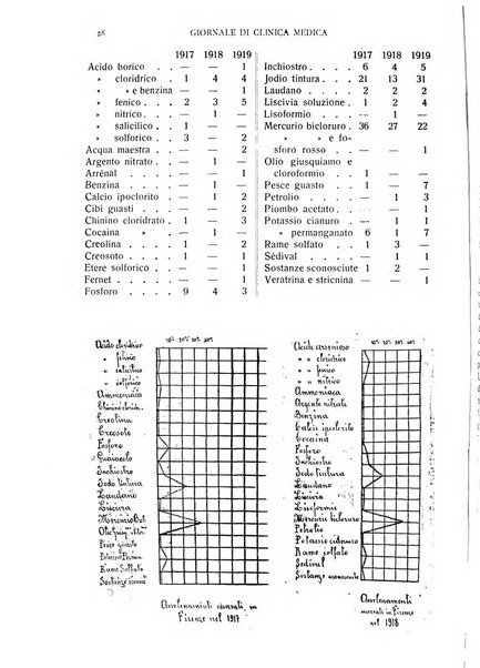 Giornale di clinica medica