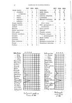 giornale/TO00185155/1921/v.2/00000034