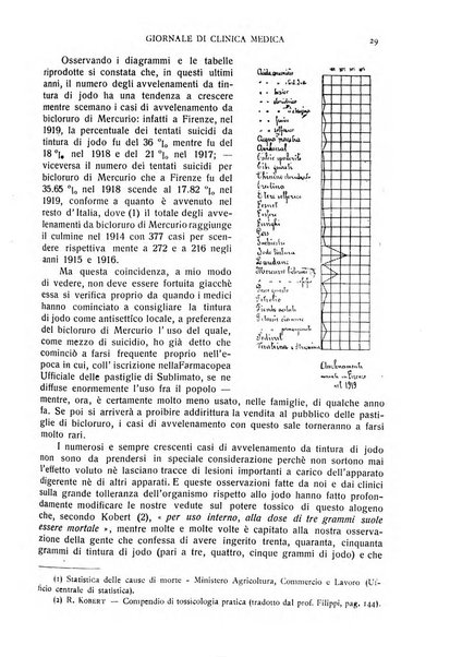 Giornale di clinica medica