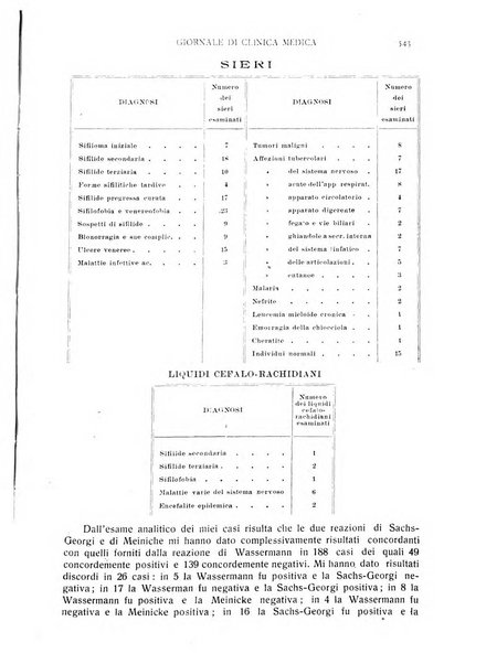 Giornale di clinica medica