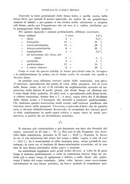 Giornale di clinica medica