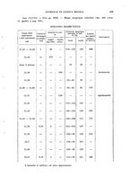giornale/TO00185155/1922/v.3/00000607
