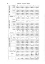 giornale/TO00185155/1924/v.5/00000032