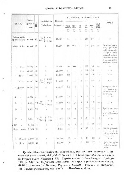 Giornale di clinica medica