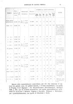 giornale/TO00185155/1925/v.6/00000017