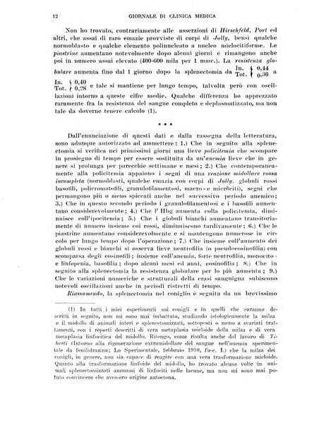 Giornale di clinica medica