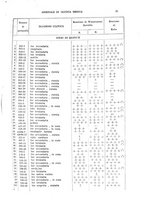 giornale/TO00185155/1925/v.6/00000033