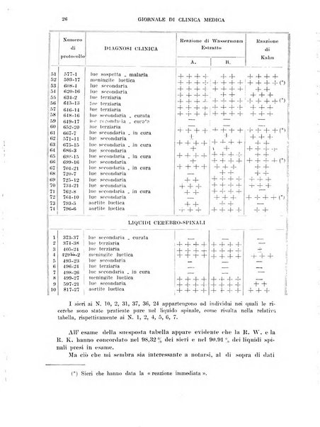 Giornale di clinica medica