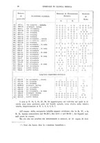 giornale/TO00185155/1925/v.6/00000034