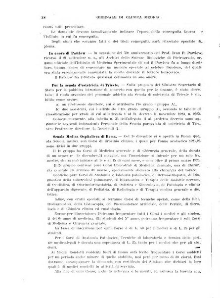 Giornale di clinica medica