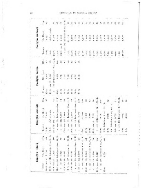 Giornale di clinica medica