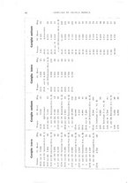 giornale/TO00185155/1925/v.6/00000054