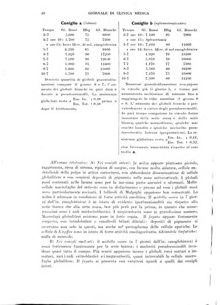 Giornale di clinica medica