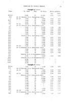 giornale/TO00185155/1925/v.6/00000067