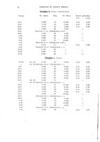 giornale/TO00185155/1925/v.6/00000068