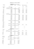 giornale/TO00185155/1925/v.6/00000071