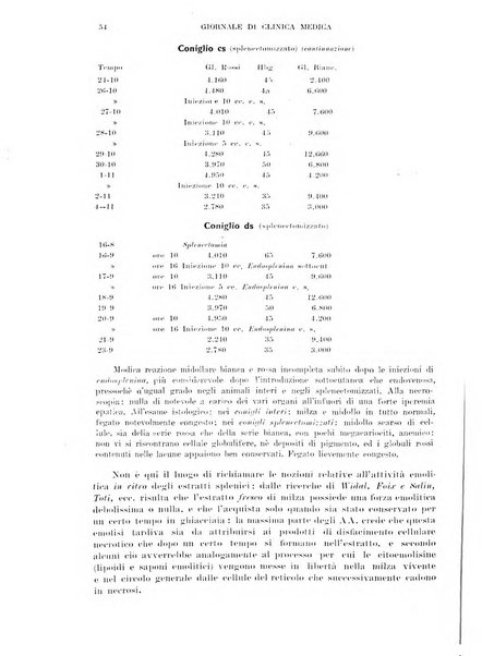 Giornale di clinica medica