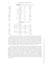 giornale/TO00185155/1925/v.6/00000072