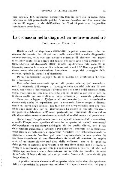 Giornale di clinica medica