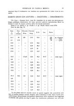 giornale/TO00185155/1926/v.7/00000021